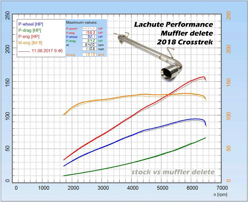 Lachute Performance muffler delete - 2018-2026 Subaru Crosstrek/ Crosstrek Wilderness 2024+