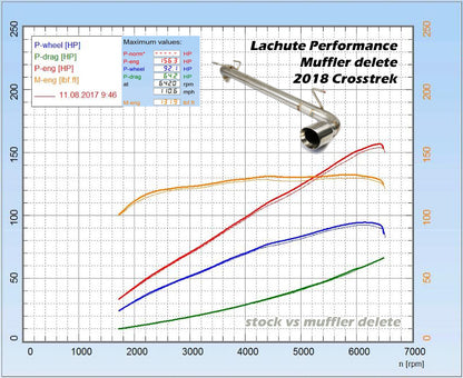 Lachute Performance muffler delete - 2018-2026 Subaru Crosstrek/ Crosstrek Wilderness 2024+