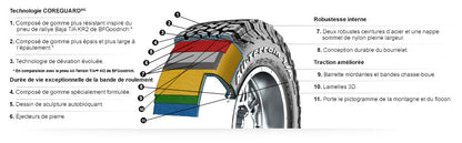 BFGoodrich All-Terrain T/A KO2 - 255/55R18